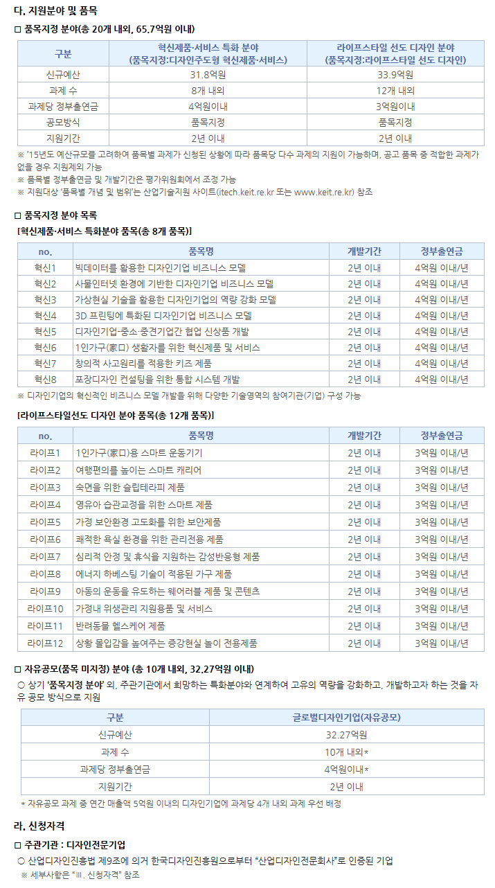 2015년도 디자인혁신역량강화사업 신규지원 시행계획 공고