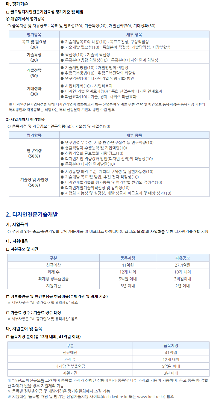 2015년도 디자인혁신역량강화사업 신규지원 시행계획 공고