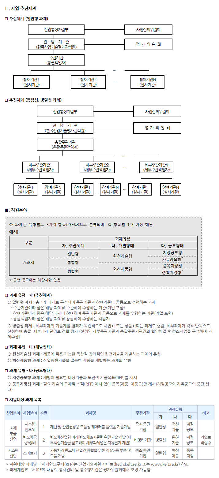 2015년도 제4차 산업핵심기술개발사업 신규지원 대상과제 공고