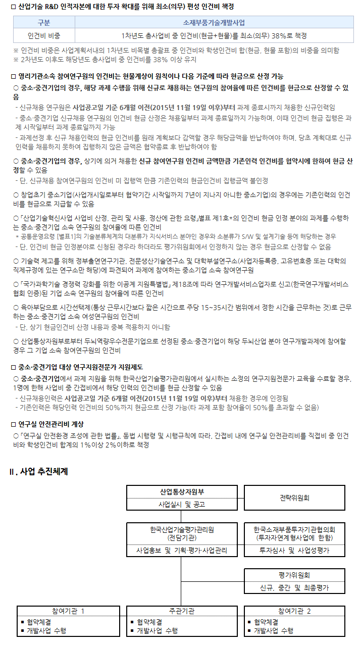 2016년도 소재부품기술개발사업 3차 신규지원 대상과제 공고