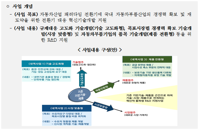 신규사업 기획 방향