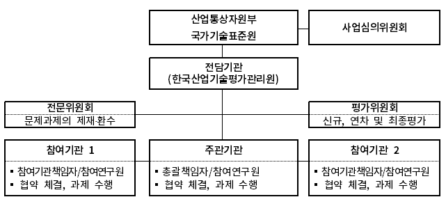 추진체계