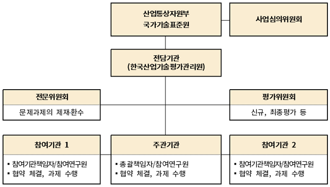 추진체계 다운로드 바로가기