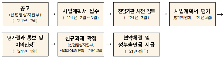 평가절차 다운로드 바로가기